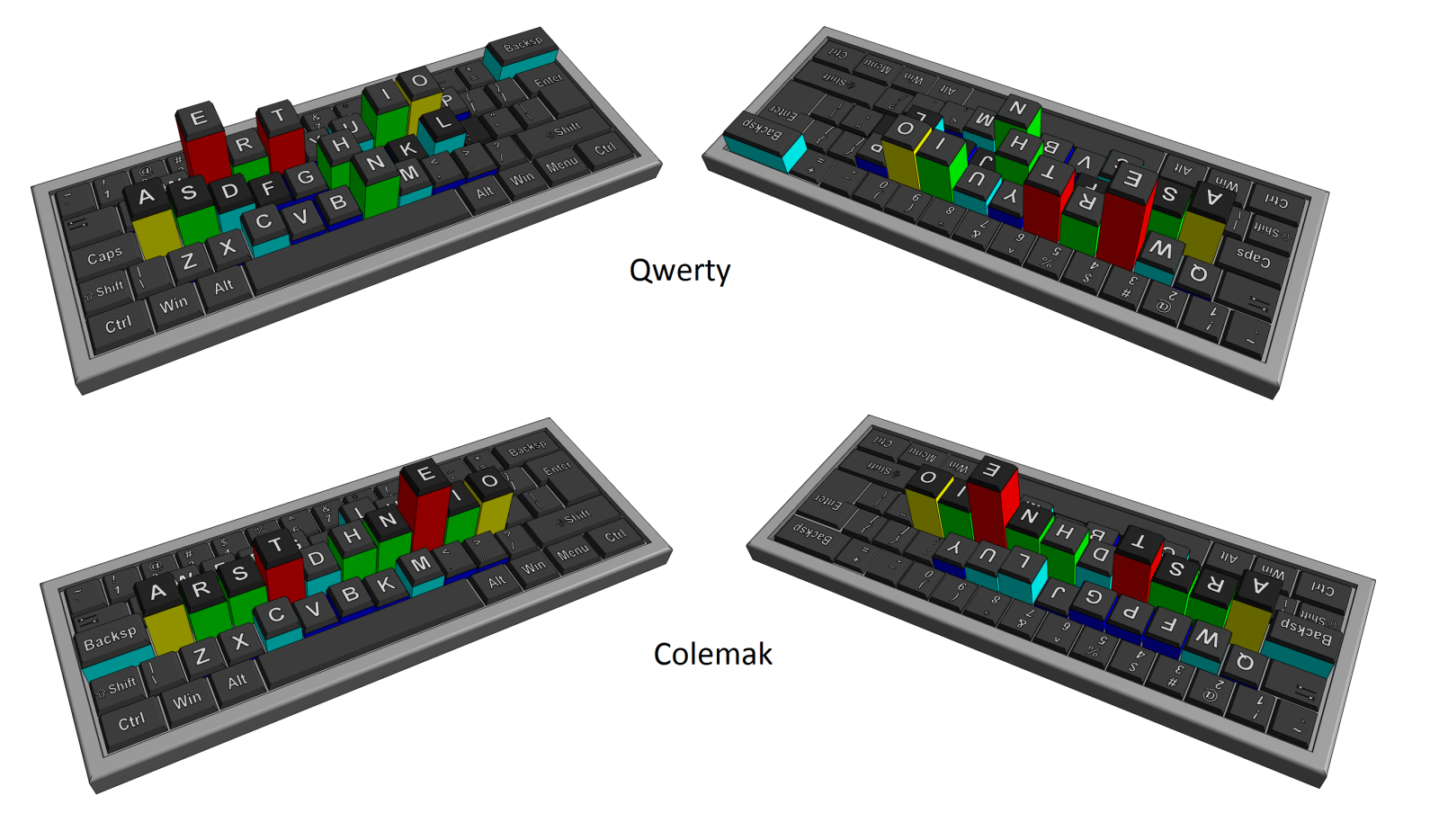 Comparison of QWERTY and Colemak keyboard layouts with letter frequencies. Graphics by Pavel Pavlov.